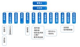 路友组织结构