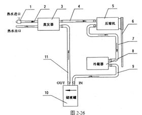 空调系统原理