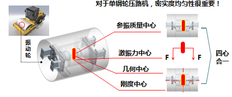 徐工单钢轮压路机核心技术