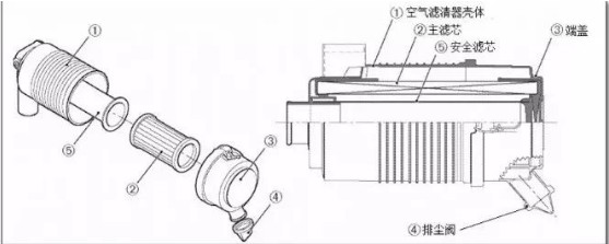 挖掘机发动机干式空气滤清器维护保养误区