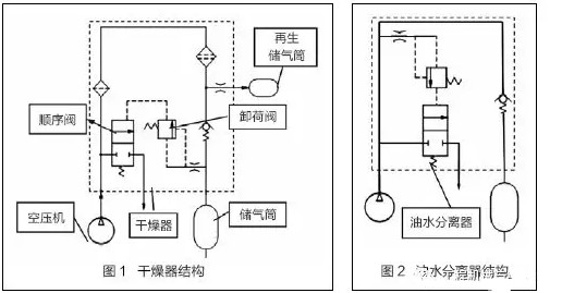 装载机电路