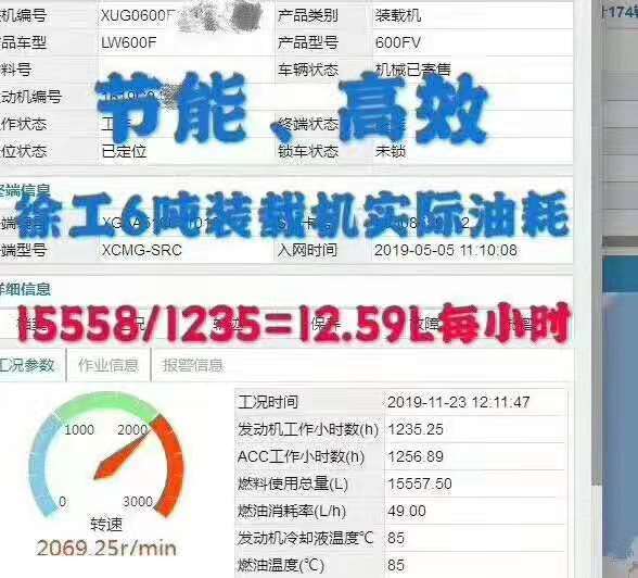 徐工6吨装载机实际油耗：15558/1235=12.59L每小时，节能高效；