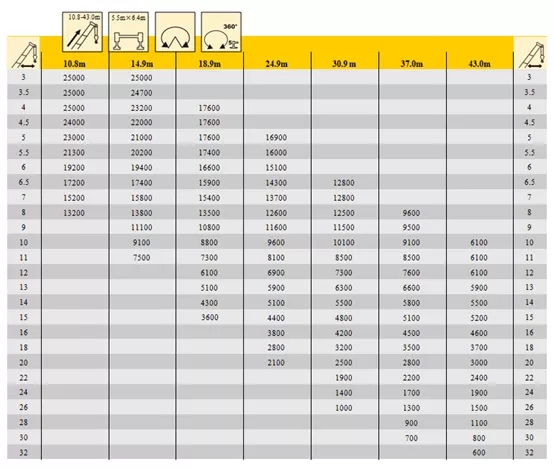 徐工QY25K5C_I吊车具体性能表