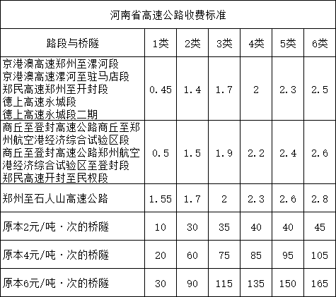 吊车上高速河南收费标准