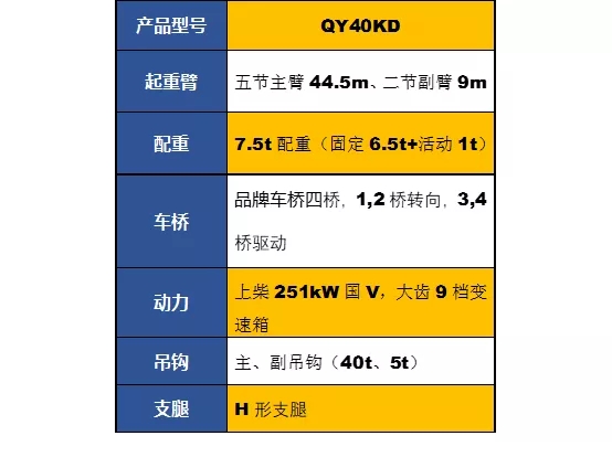 徐工QY40KD吊车参数配置