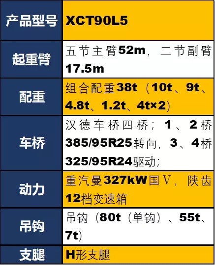 徐工XCT90L5吊车参数配置