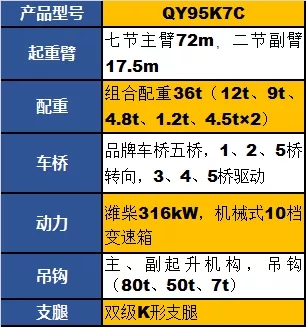 徐工QY95K7C起重机参数配置