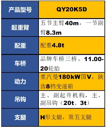 徐工QY20K5D起重机参数配置