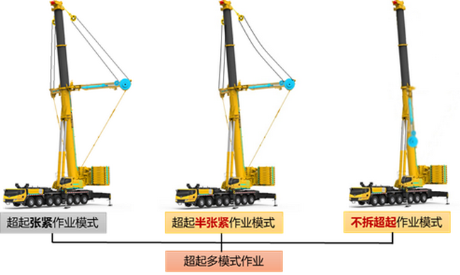 徐工XCA400L8起重机作业模式